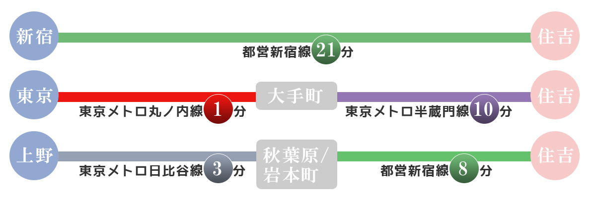 電車でお越しの方